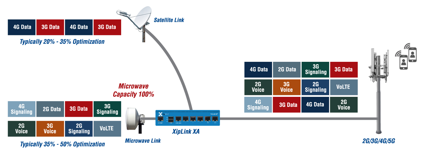 Mobile Backhaul Traffic Steering (MBTS) Mobile Backhaul Traffic Steering (MBTS)