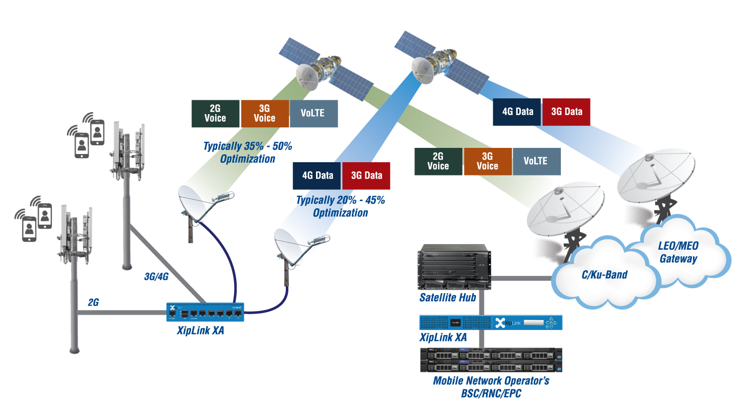 Mobile Backhaul Traffic Steering (MBTS)