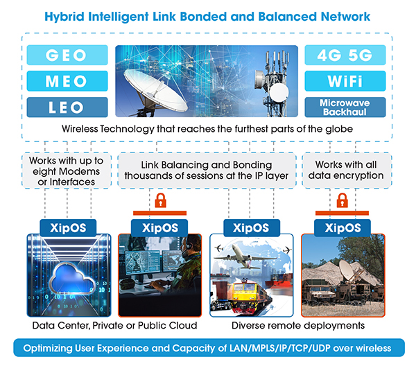 Hybrid Network Diagram