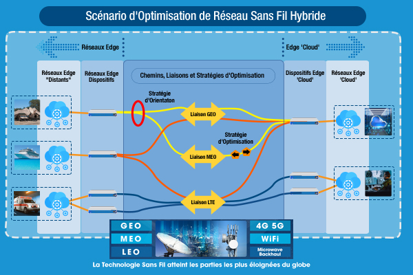 XA Diagram