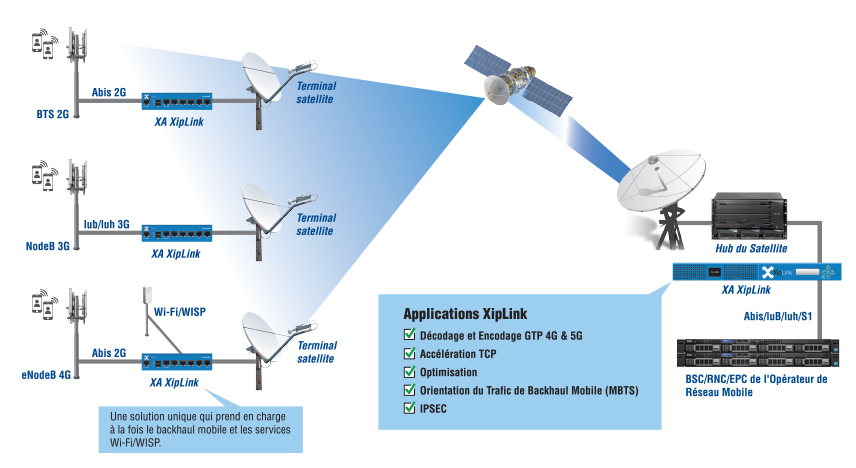 XA Appliances Diagram