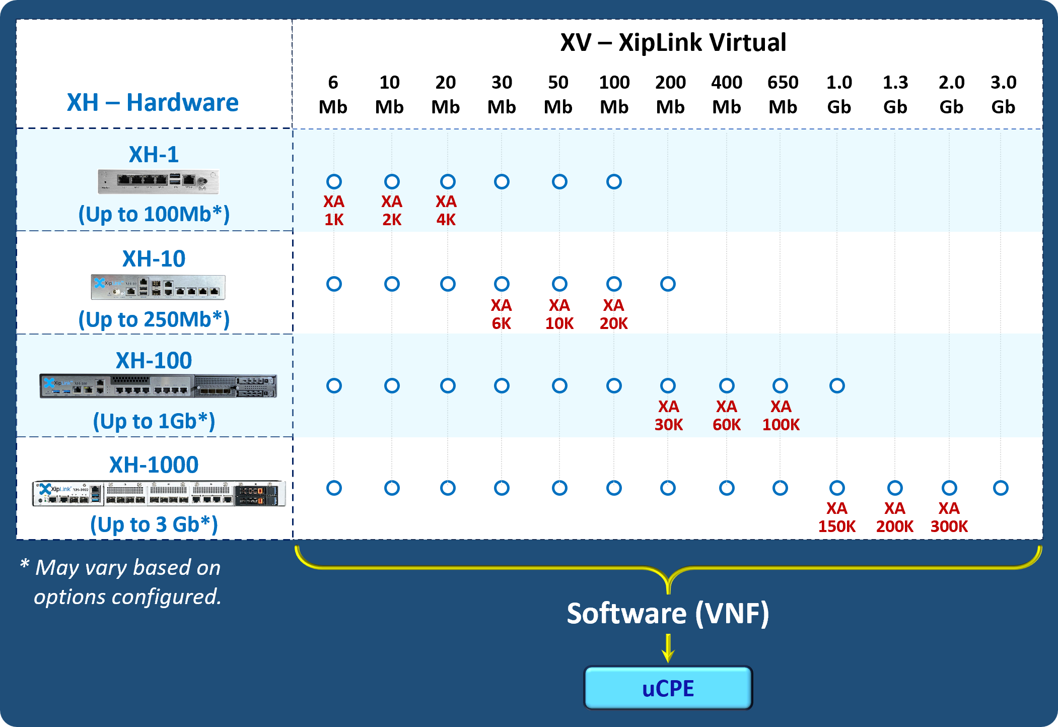 XipLink Products