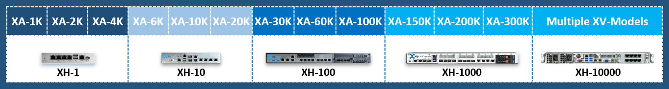 XA-XH XA-XH
